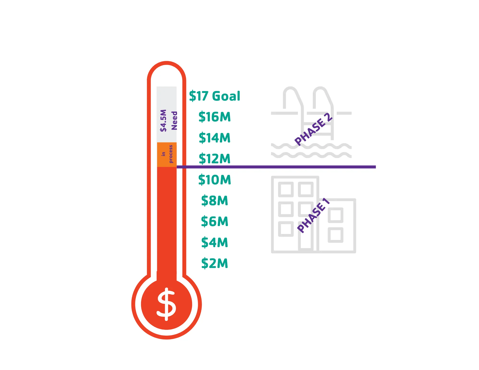 Image of fundraising goal